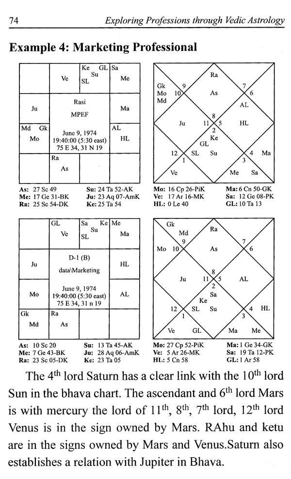Planets considered in Vedic career astrology